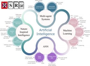 AI Inspired Intelligent ResourceManagement in Future Wireless Network