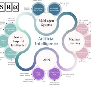 AI Inspired Intelligent ResourceManagement in Future Wireless Network