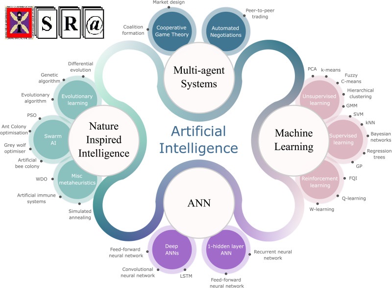 AI Inspired Intelligent ResourceManagement in Future Wireless Network