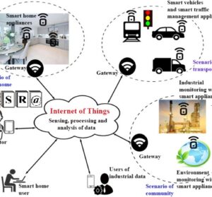 IoT-Based Energy Efficiency inSmart HomesbySmartLighting Solutions