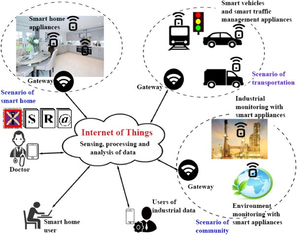 IoT-Based Energy Efficiency inSmart HomesbySmartLighting Solutions