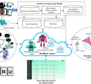 A Study on AI-FML Robotic Agent for Student Learning Behavior Ontology Construction