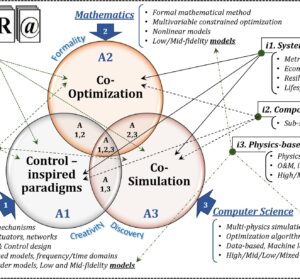 Frequency Domain Design of Controllers for Lighting Process