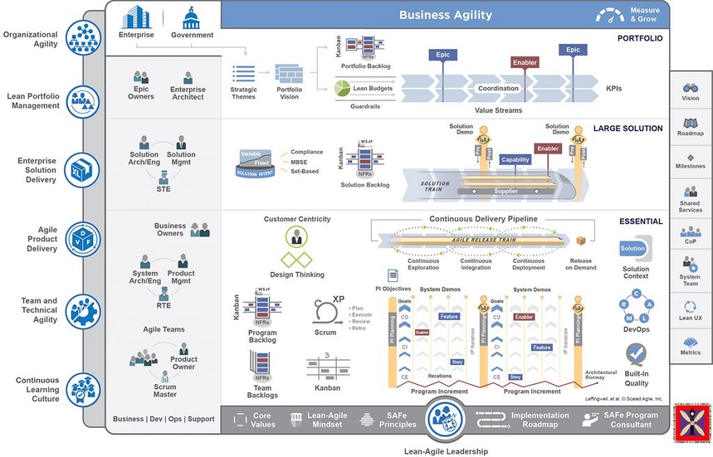Scaled Agile Framework