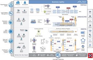 Scaled Agile Framework