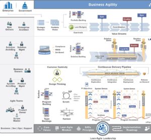 Scaled Agile Framework