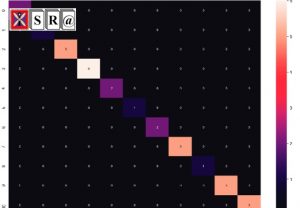 A comparative study of machine learning and deep learning algorithms to classify cancer types based on microarray gene expression data