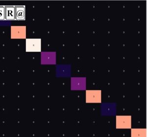 A comparative study of machine learning and deep learning algorithms to classify cancer types based on microarray gene expression data