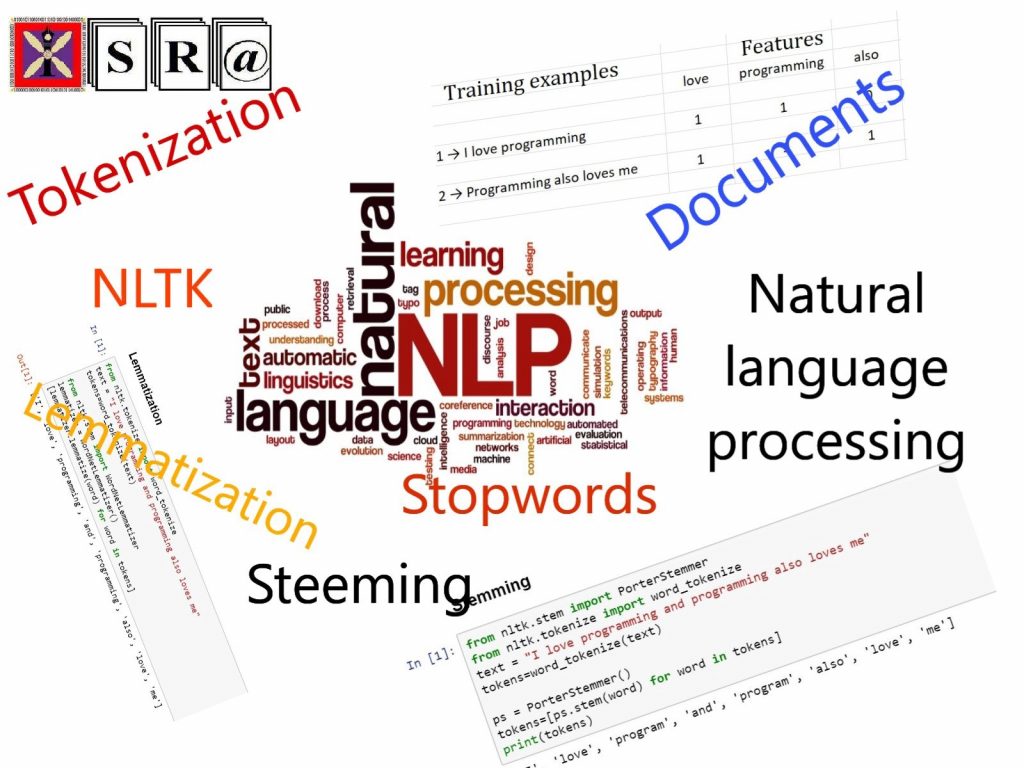 Text Duplicated-checking Algorithm Implementation Based on Natural Language Semantic Analysis