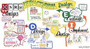 Recommender in AI-enhanced Learning: An Assessment from the Perspective of Instructional Design
