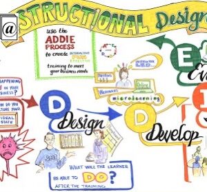 Recommender in AI-enhanced Learning: An Assessment from the Perspective of Instructional Design