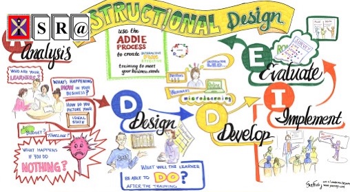 Recommender in AI-enhanced Learning: An Assessment from the Perspective of Instructional Design