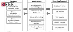 BUSINESS INTELLIGENCE AND ANALYTICS: FROM BIG DATA TO BIG IMPACT