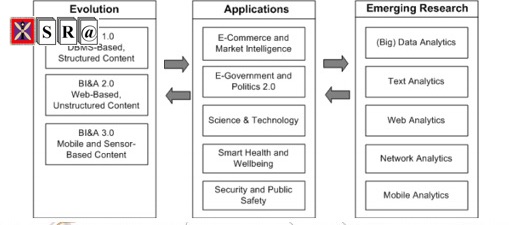 BUSINESS INTELLIGENCE AND ANALYTICS: FROM BIG DATA TO BIG IMPACT