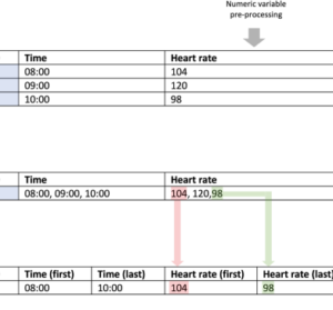 Machine learning is the key to diagnose COVID‑19: a proof‑of‑concept study