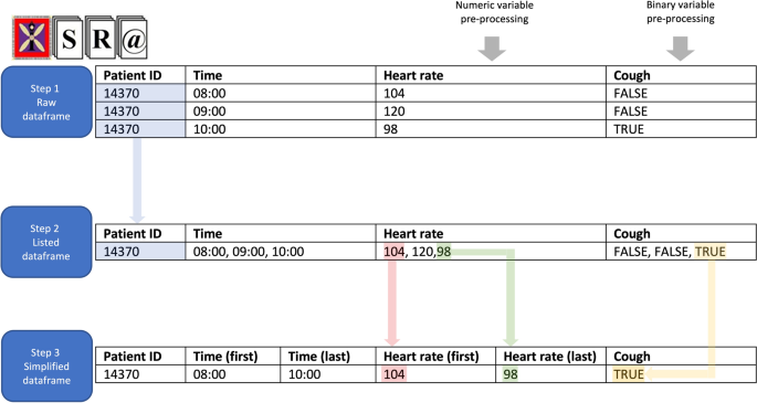 Machine learning is the key to diagnose COVID‑19: a proof‑of‑concept study