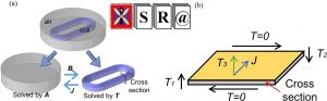 Nature An on-board 2G HTS magnets system with cooling-power-free and persistent-current operation for ultrahigh speed superconducting maglevs | Scientific Reports