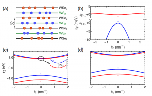 Room-Temperature Superconductivity