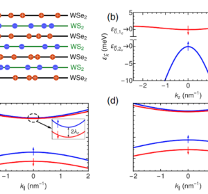 Room-Temperature Superconductivity