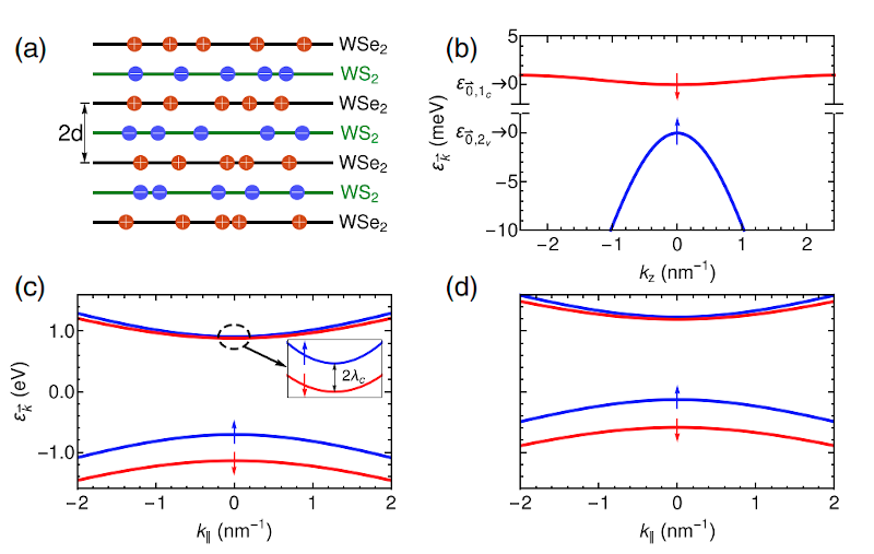 Room-Temperature Superconductivity