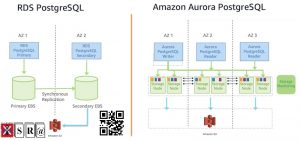 Amazon Aurora vs RDS