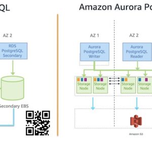 Amazon Aurora vs RDS