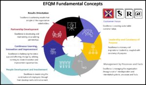 EFQM concept