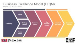 Principles and foundations of EFQM organizational excellence model (Part 3)