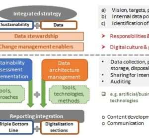 Sustainability-contents SEO
