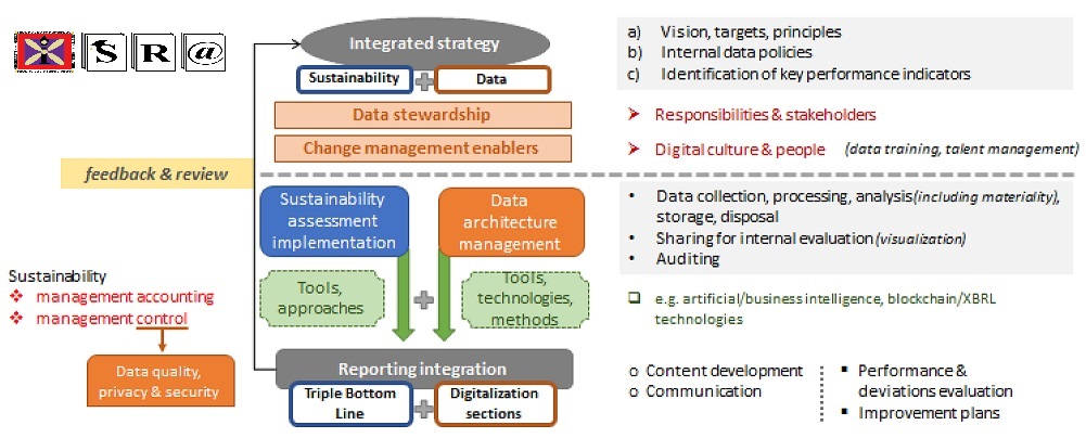 Sustainability-contents SEO