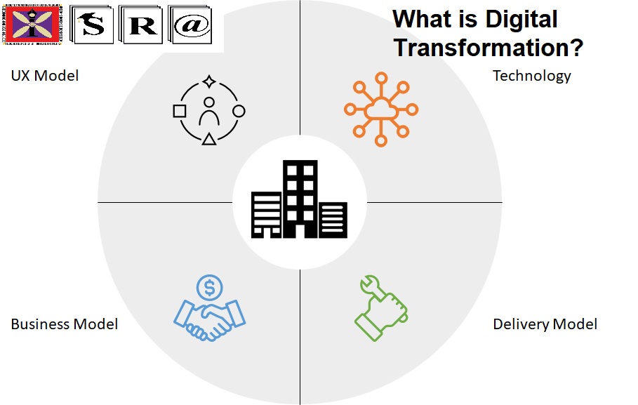 digital transformation